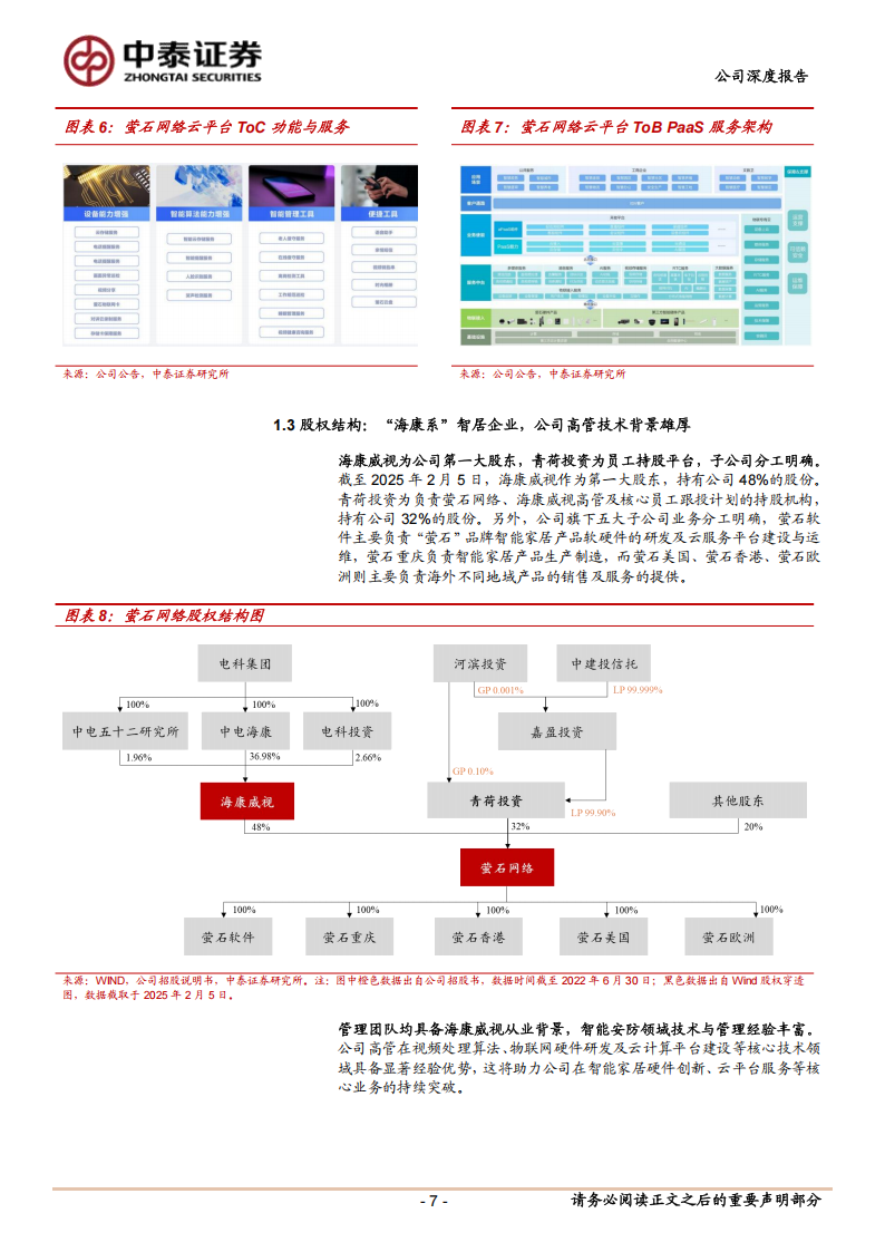 萤石网络研究报告：AI+智能家居引领者，从端到云加速成长,萤石网络,AI,智能家居,萤石网络,AI,智能家居,第7张