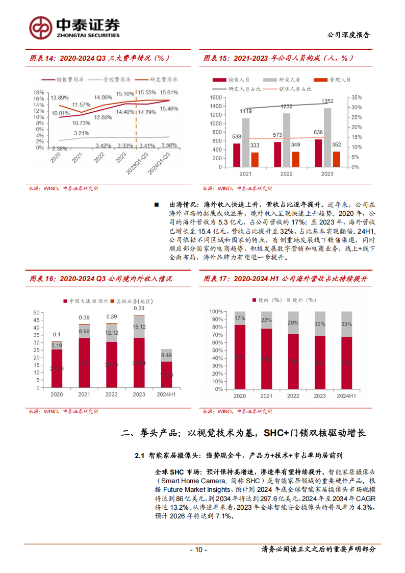 萤石网络研究报告：AI+智能家居引领者，从端到云加速成长,萤石网络,AI,智能家居,萤石网络,AI,智能家居,第10张