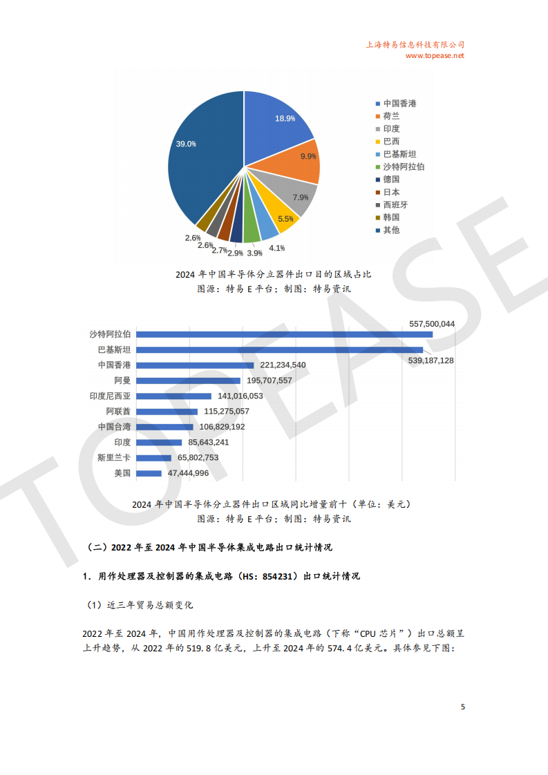 中国半导体行业出口分析及各国进口政策影响白皮书,半导体,半导体,第6张