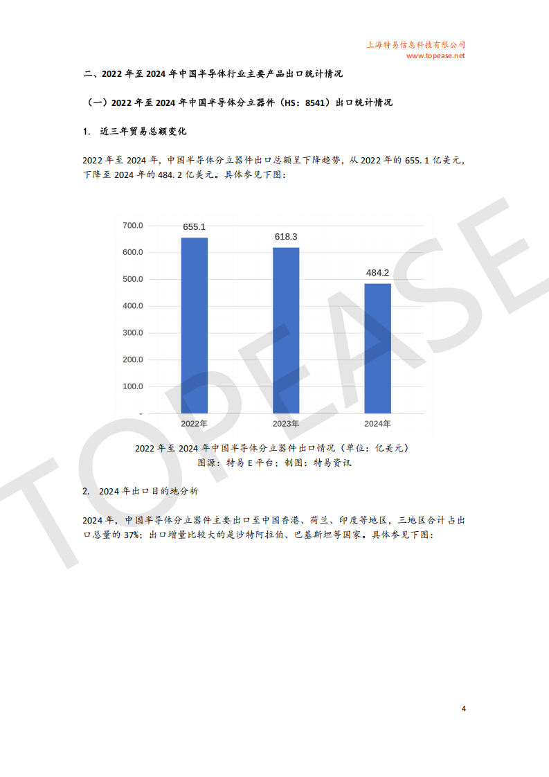 中国半导体行业出口分析及各国进口政策影响白皮书,半导体,半导体,第5张