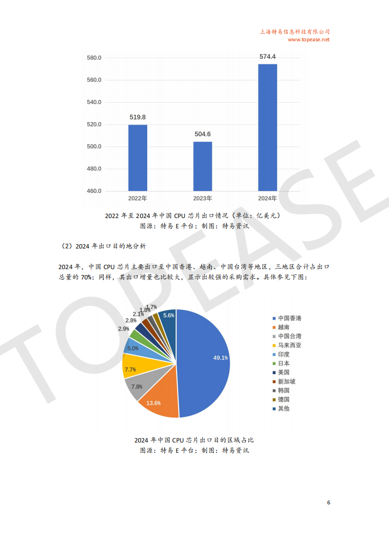 中国半导体行业出口分析及各国进口政策影响白皮书,半导体,半导体,第7张