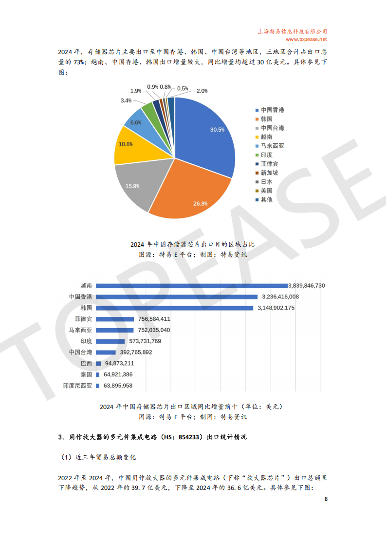 中国半导体行业出口分析及各国进口政策影响白皮书,半导体,半导体,第9张