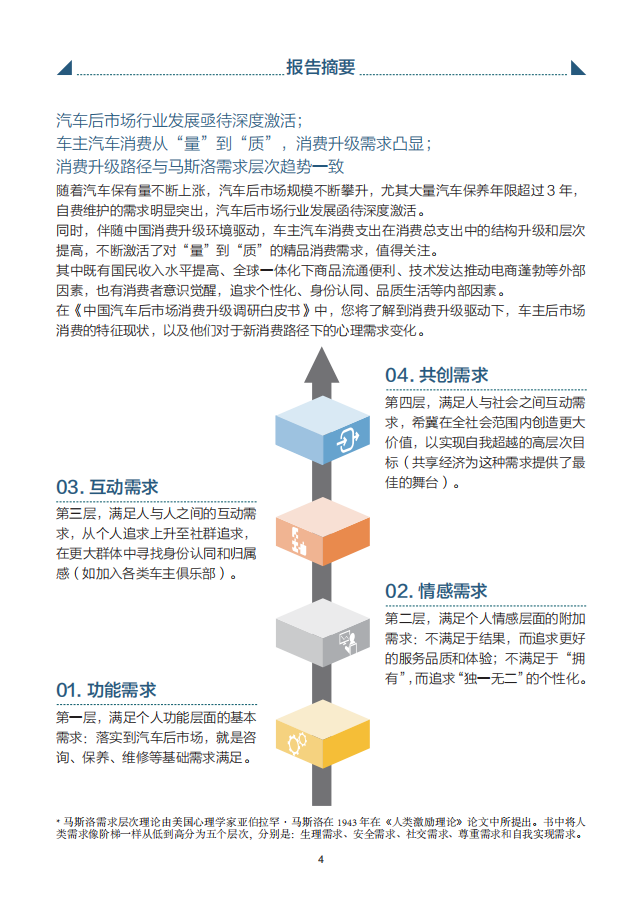 中国汽车后市场消费升级白皮书,汽车,后市场,汽车,后市场,第6张