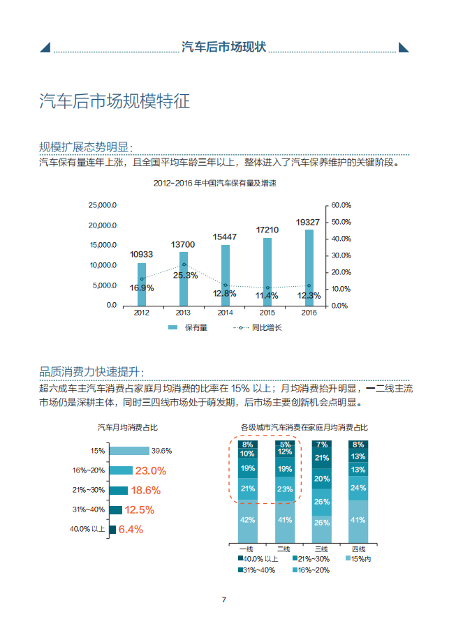 中国汽车后市场消费升级白皮书,汽车,后市场,汽车,后市场,第9张