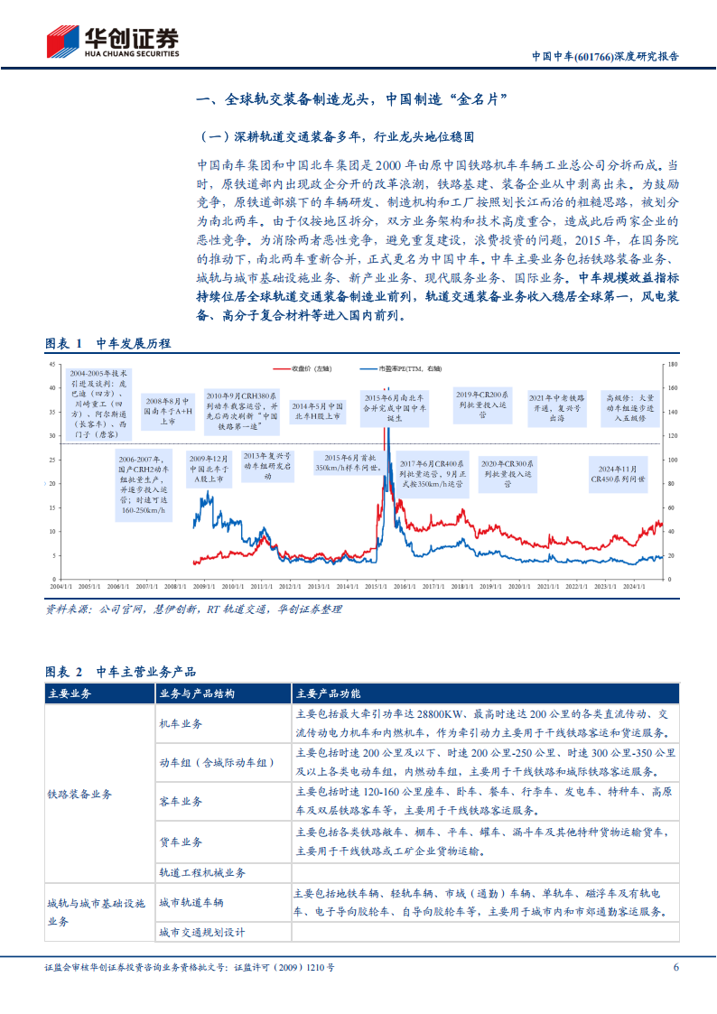 中国中车研究报告：轨交装备龙头，迈入成长新周期,中国中车,中国中车,第6张