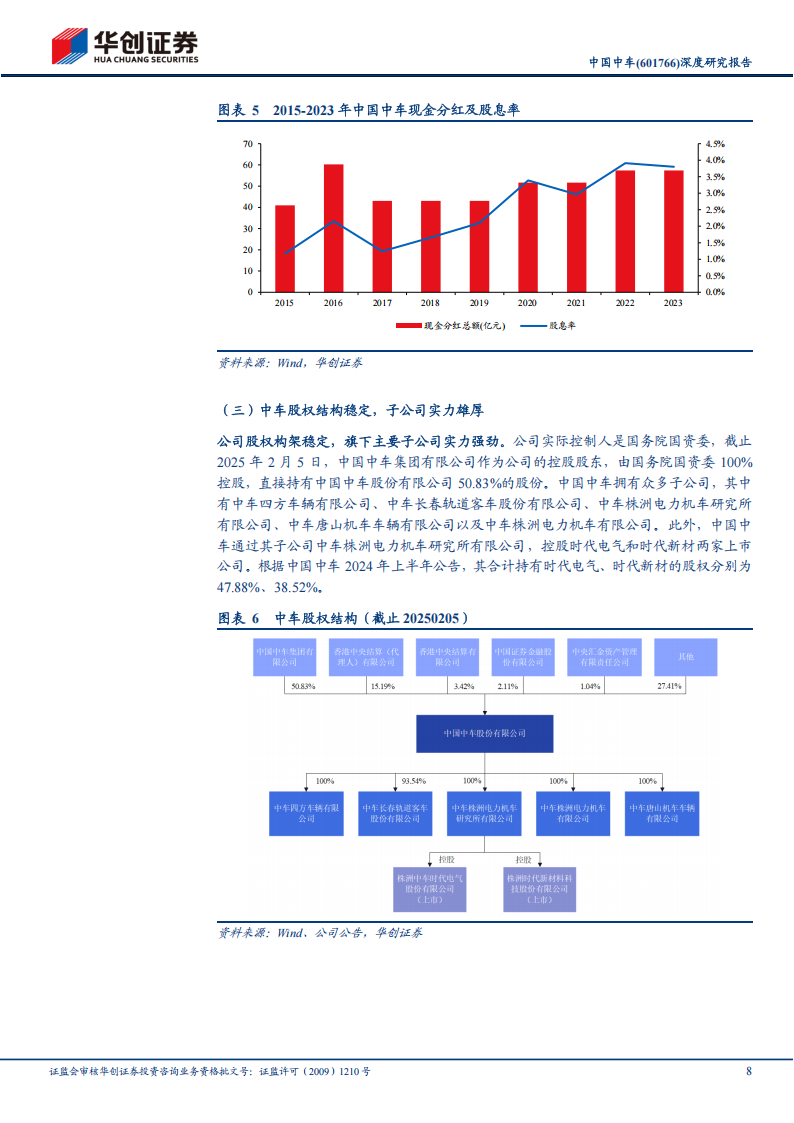 中国中车研究报告：轨交装备龙头，迈入成长新周期,中国中车,中国中车,第8张