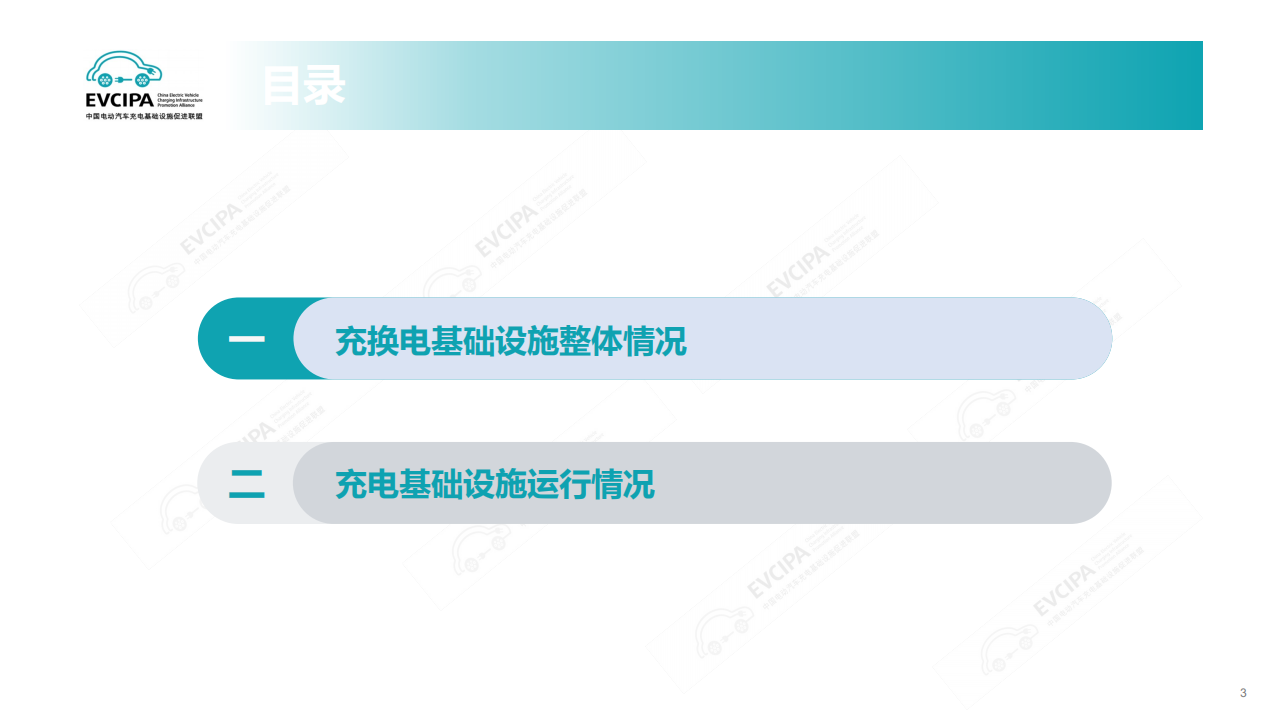 2025年1月电动汽车充换电基础设施运行情况,电动汽车,充换电,新能源,电动汽车,充换电,新能源,第3张