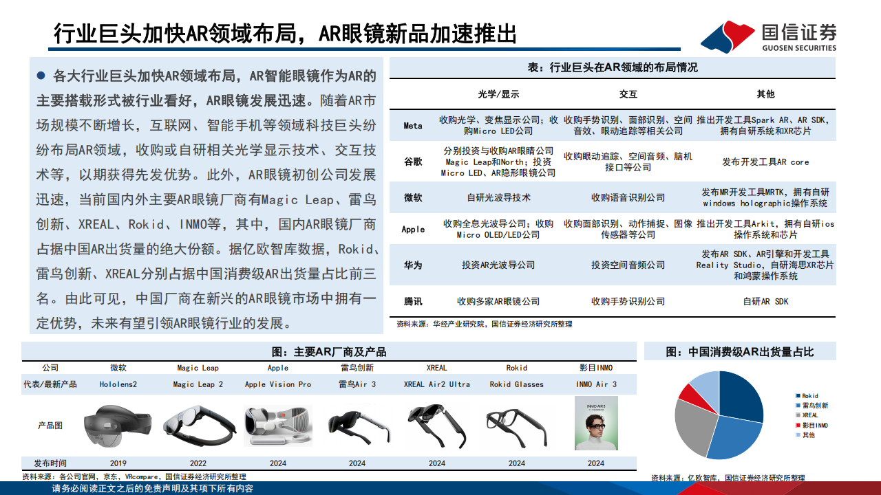 AI眼镜专题报告：AI眼镜发展势如破竹，光学显示系统成决胜关键,AI眼镜,光学显示系统,AI眼镜,光学显示系统,第7张