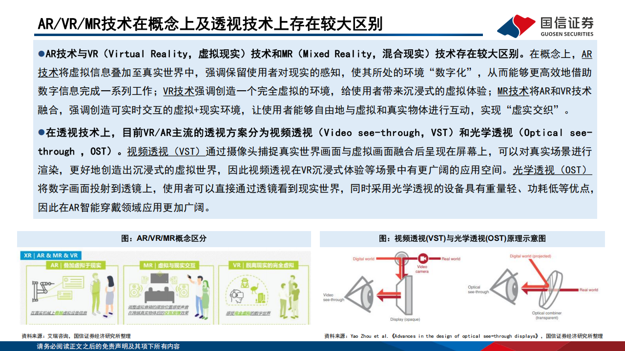 AI眼镜专题报告：AI眼镜发展势如破竹，光学显示系统成决胜关键,AI眼镜,光学显示系统,AI眼镜,光学显示系统,第10张