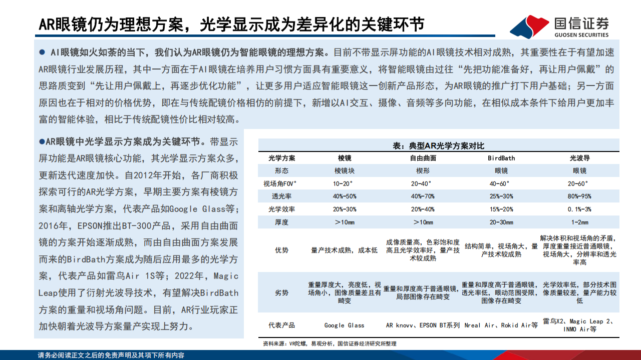 AI眼镜专题报告：AI眼镜发展势如破竹，光学显示系统成决胜关键,AI眼镜,光学显示系统,AI眼镜,光学显示系统,第8张