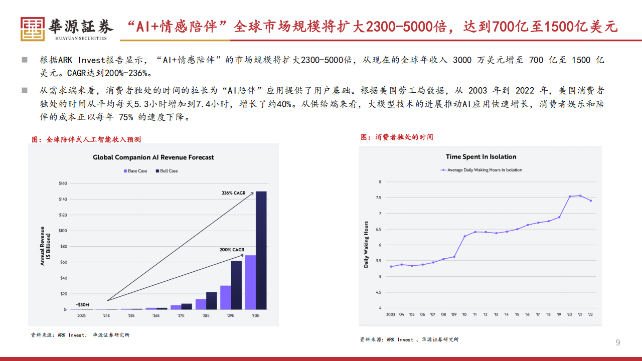 AI应用专题报告：AI陪伴，下一个启元,AI,AI,第9张