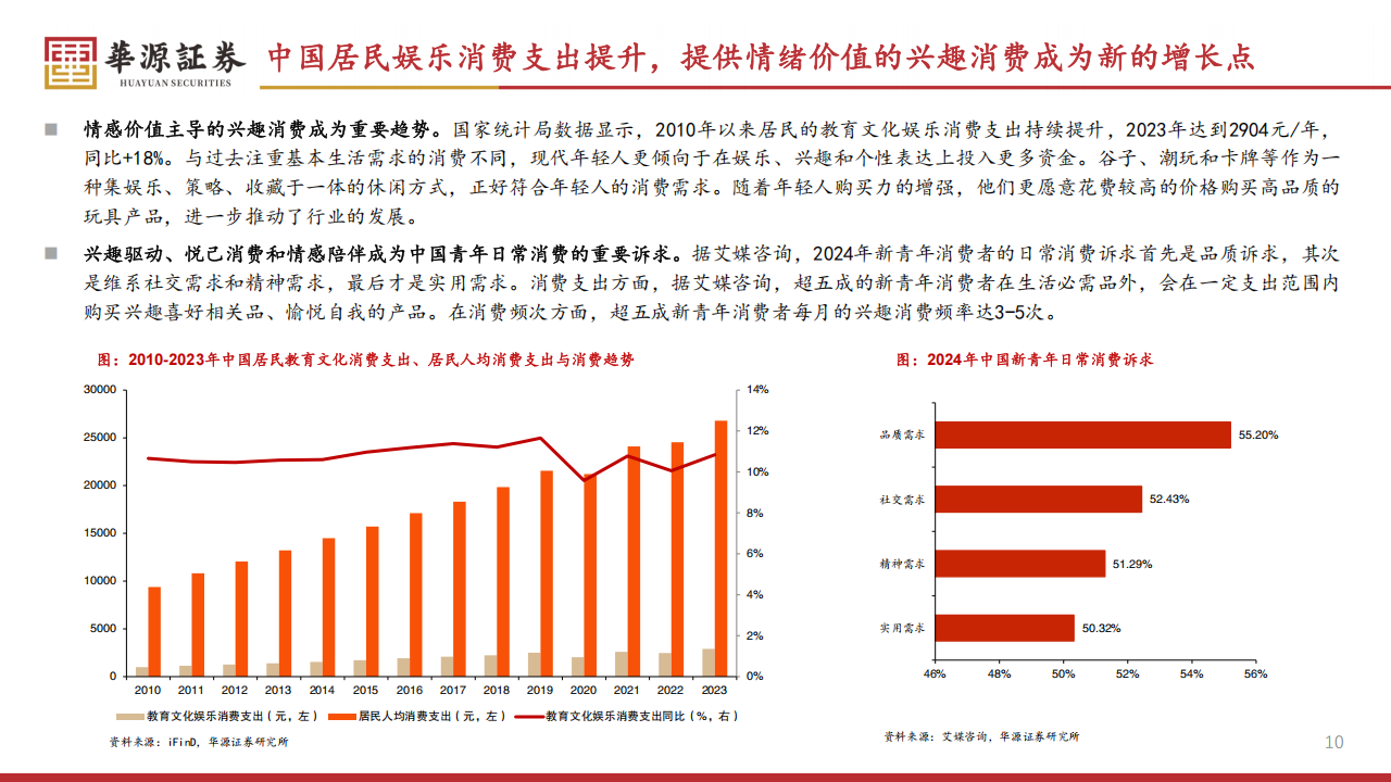 AI应用专题报告：AI陪伴，下一个启元,AI,AI,第10张