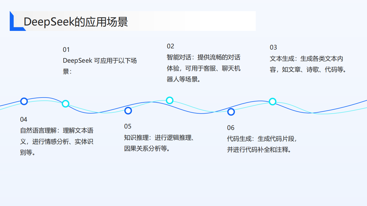 DeepSeek行业级应用白皮书：精准数据洞察与自动化效能提升方法论,DeepSeek,DeepSeek,第6张