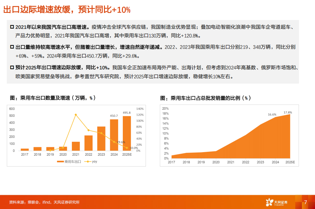 乘用车行业2025年度策略：自主向上加速，关注出海、智驾估值重构,乘用车,出海,智驾,乘用车,出海,智驾,第7张