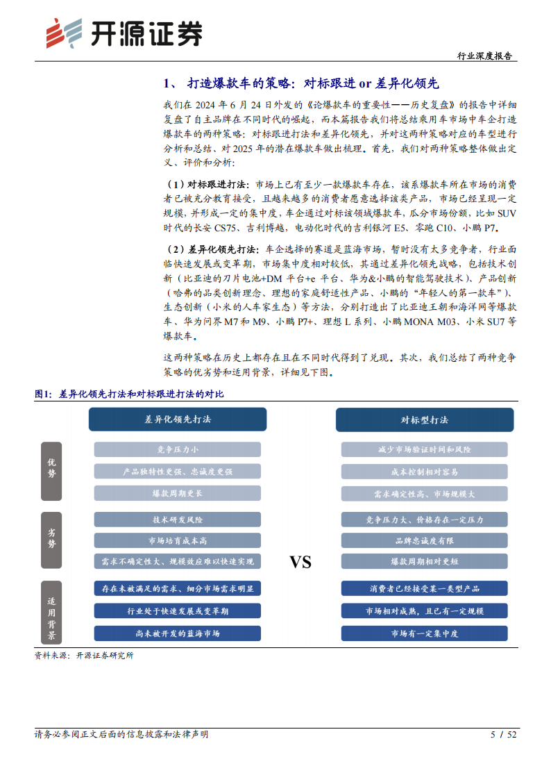 乘用车行业深度报告：爆款车的打法浅析,乘用车,爆款车,第5张