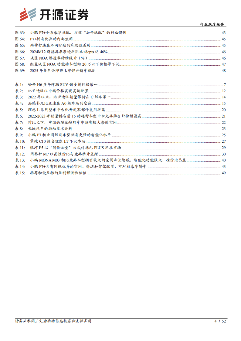 乘用车行业深度报告：爆款车的打法浅析,乘用车,爆款车,第4张