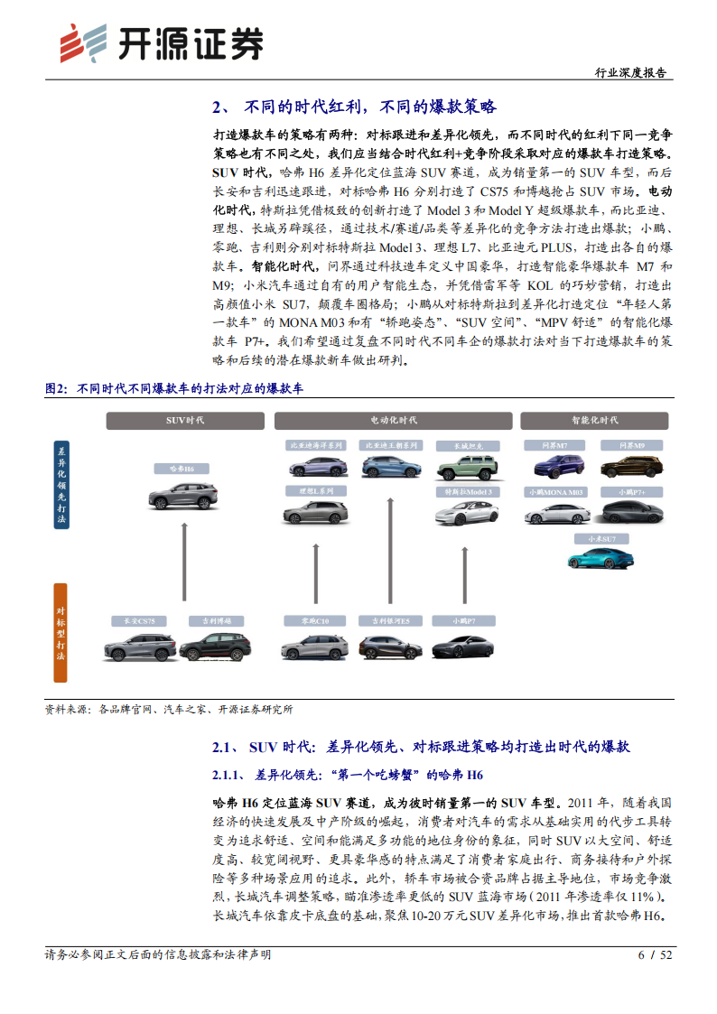 乘用车行业深度报告：爆款车的打法浅析,乘用车,爆款车,第6张