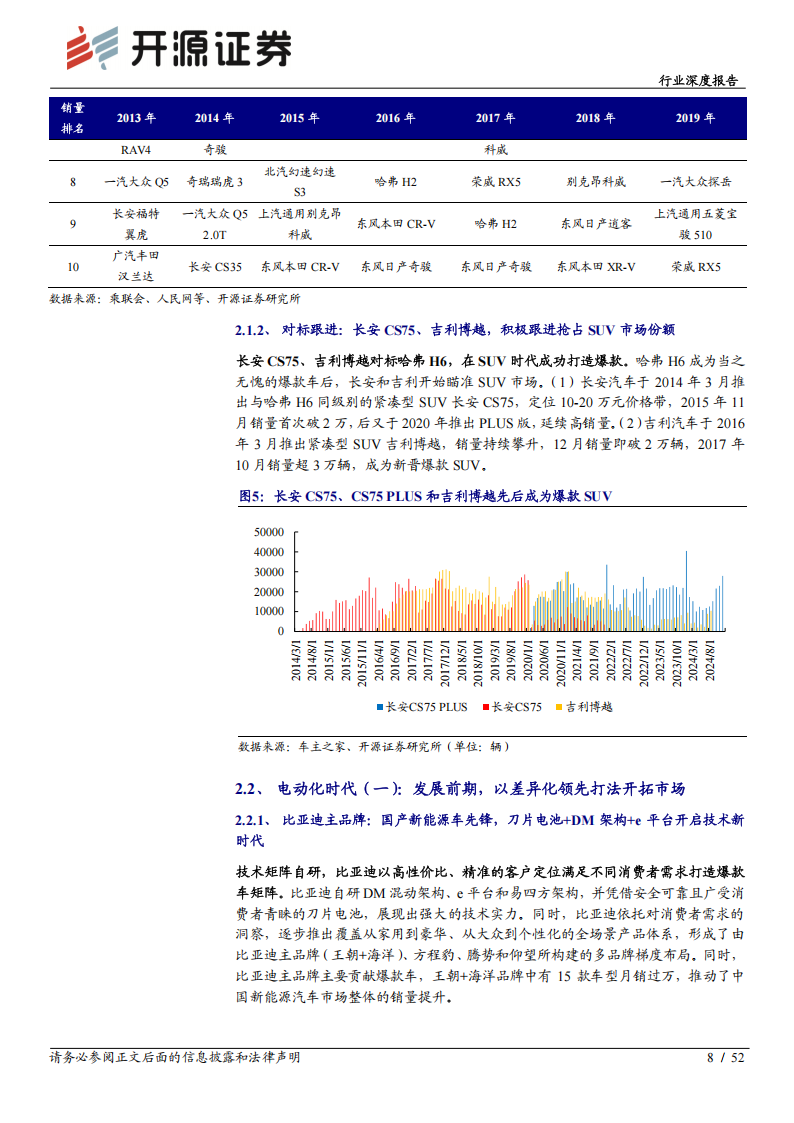 乘用车行业深度报告：爆款车的打法浅析,乘用车,爆款车,第8张