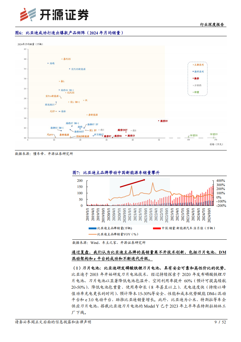 乘用车行业深度报告：爆款车的打法浅析,乘用车,爆款车,第9张