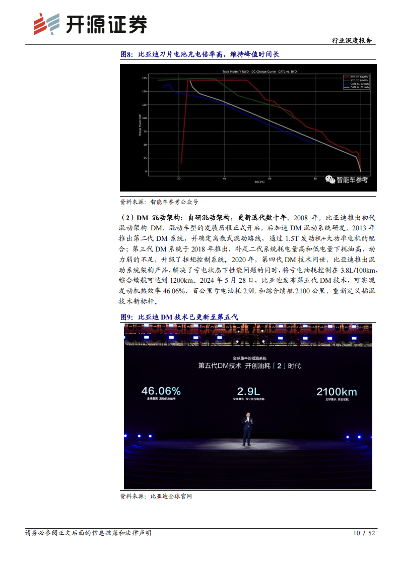 乘用车行业深度报告：爆款车的打法浅析,乘用车,爆款车,第10张