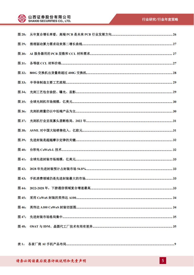 电子行业2025年年度策略报告：AI从云侧走向端侧，半导体由进口走向国产,电子,AI,半导体,进口,国产,电子,AI,半导体,进口,国产,第5张