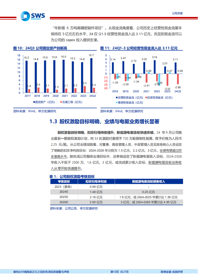 福达股份研究报告：乘PHEV浪潮曲轴业务再成长，新能源+机器人打开新天花板,福达股份,PHEV,新能源,机器人,福达股份,PHEV,新能源,机器人,第10张