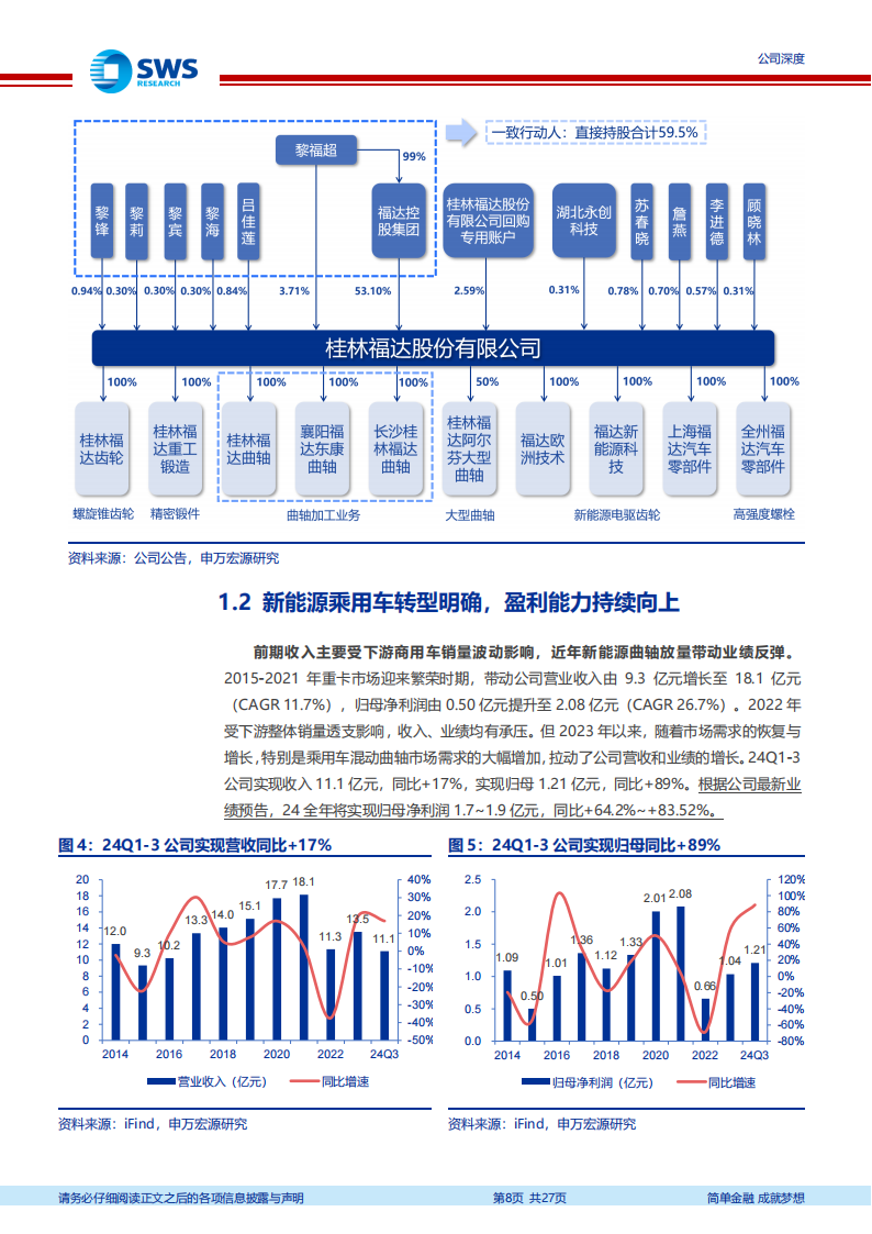 福达股份研究报告：乘PHEV浪潮曲轴业务再成长，新能源+机器人打开新天花板,福达股份,PHEV,新能源,机器人,福达股份,PHEV,新能源,机器人,第8张