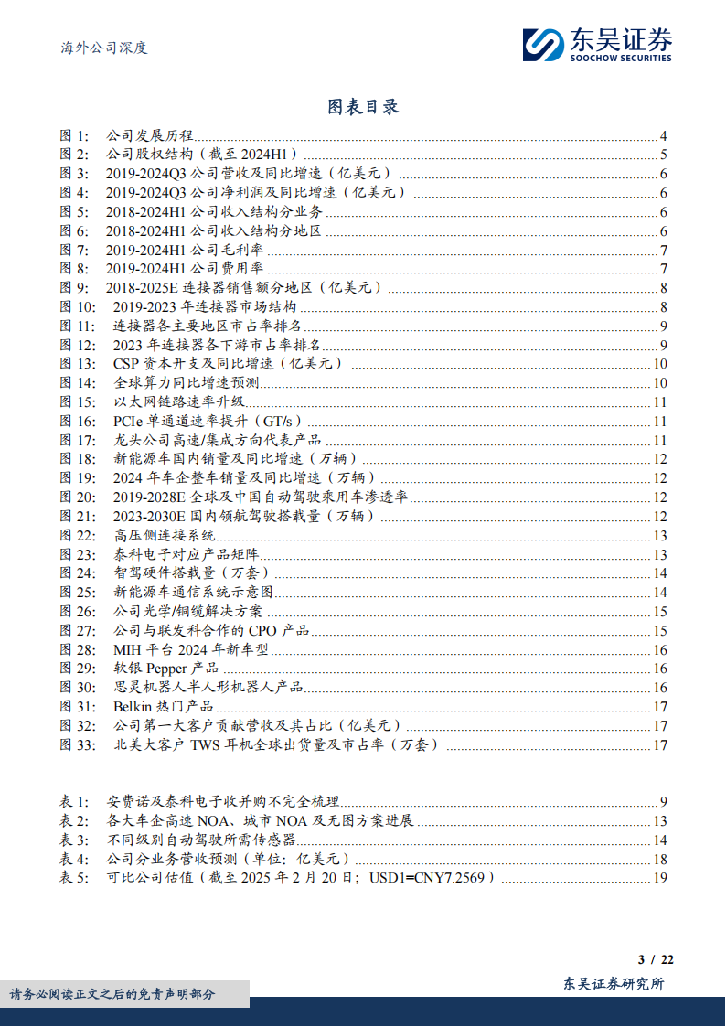 鸿腾精密研究报告：互联方案领导者，AI+汽车打开成长空间,鸿腾精密,AI,汽车,鸿腾精密,AI,汽车,第3张