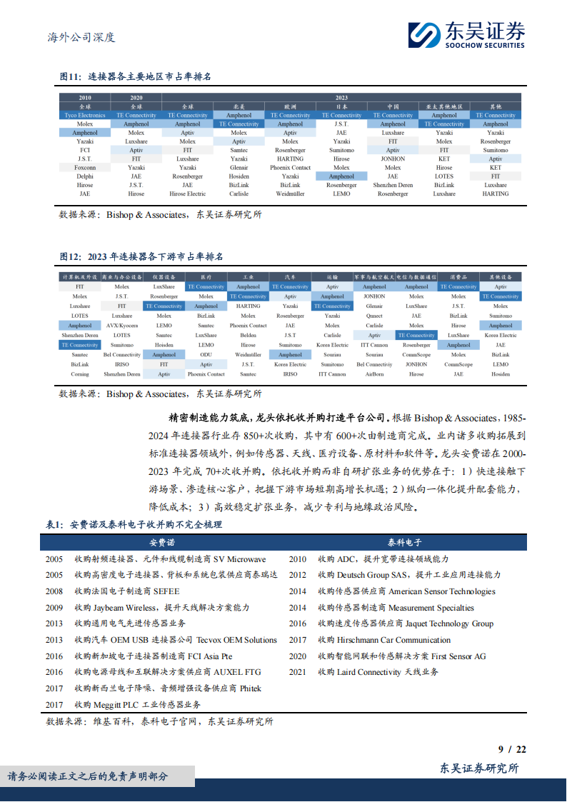 鸿腾精密研究报告：互联方案领导者，AI+汽车打开成长空间,鸿腾精密,AI,汽车,鸿腾精密,AI,汽车,第9张