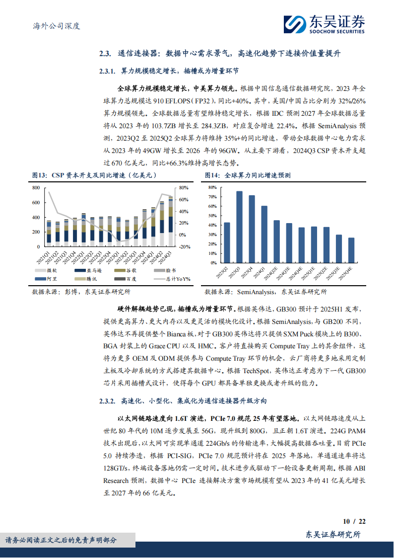 鸿腾精密研究报告：互联方案领导者，AI+汽车打开成长空间,鸿腾精密,AI,汽车,鸿腾精密,AI,汽车,第10张