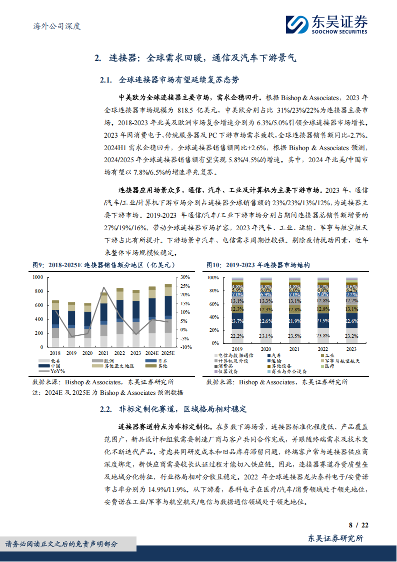 鸿腾精密研究报告：互联方案领导者，AI+汽车打开成长空间,鸿腾精密,AI,汽车,鸿腾精密,AI,汽车,第8张