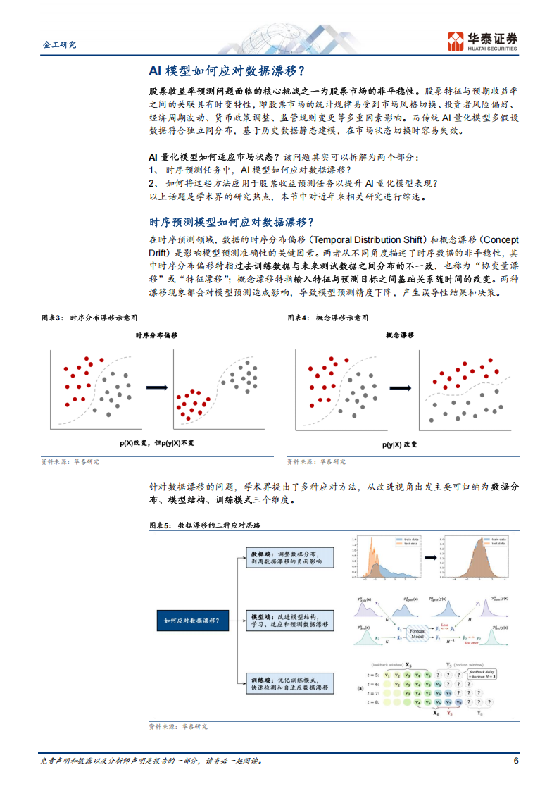 金工深度研究：与时偕行，AI模型如何应对数据漂移,金工,AI模型,数据漂移,金工,AI模型,数据漂移,第6张