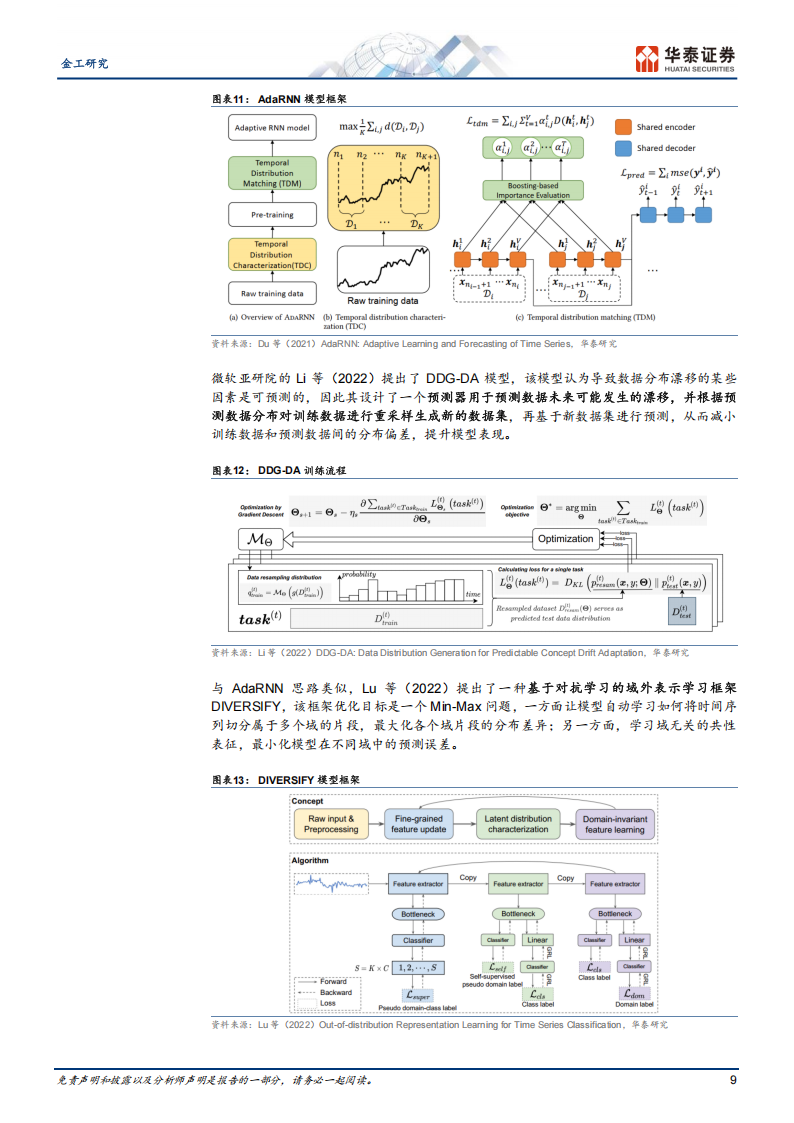 金工深度研究：与时偕行，AI模型如何应对数据漂移,金工,AI模型,数据漂移,金工,AI模型,数据漂移,第9张