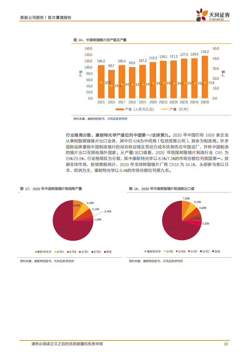 康耐特光学研究报告：全球镜片龙头，XR赋能新一轮成长,康耐特光学,XR,康耐特光学,XR,第10张