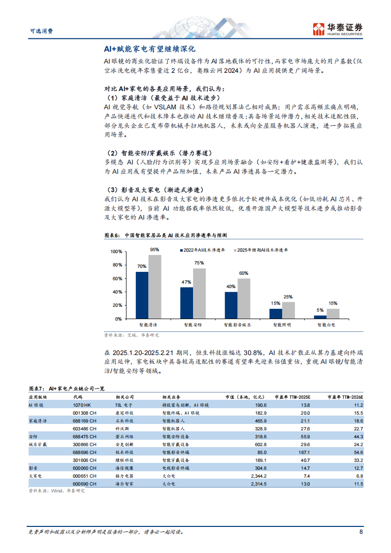 可选消费行业专题研究：从AI眼镜看家电龙头价值重估,AI眼镜,AI眼镜,第8张