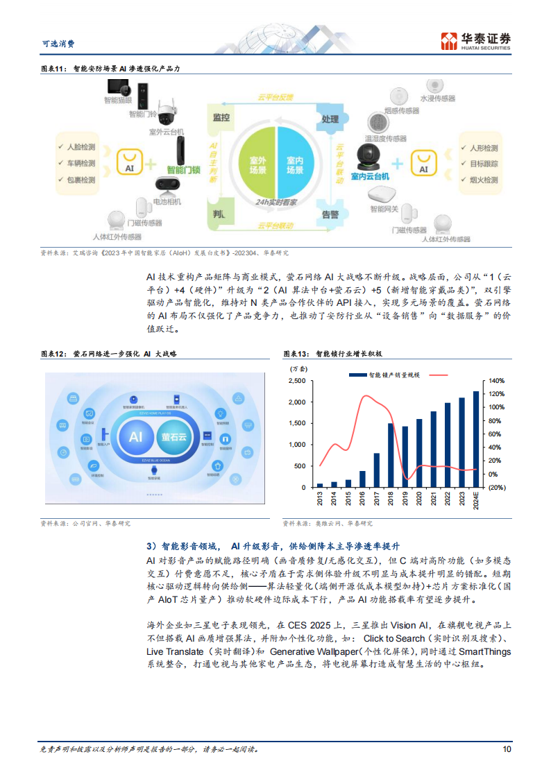 可选消费行业专题研究：从AI眼镜看家电龙头价值重估,AI眼镜,AI眼镜,第10张