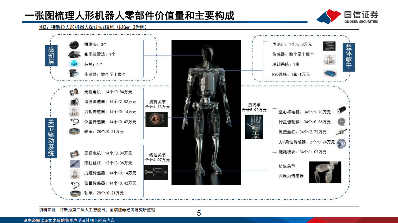 人形机器人产业梳理：爆发元年，空间无限,人形机器人,人形机器人,第5张