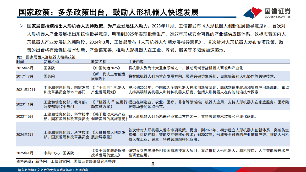 人形机器人产业梳理：爆发元年，空间无限,人形机器人,人形机器人,第8张