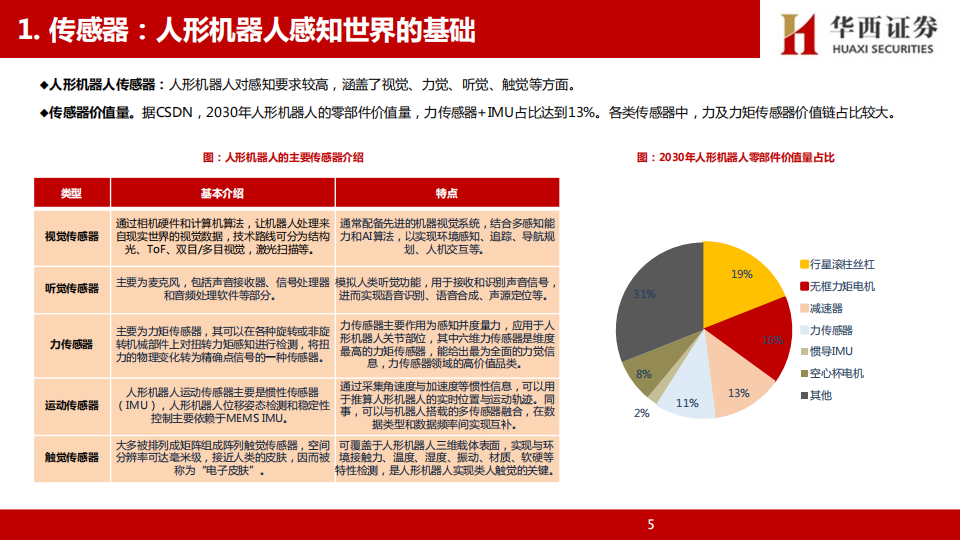 人形机器人传感器行业专题研究：传感器，人形机器人感知交互基础，重视技术路线变化及产业进展,人形机器人,传感器,人形机器人,传感器,第6张