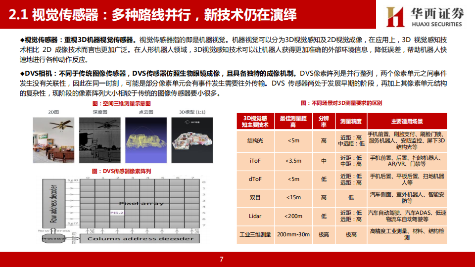 人形机器人传感器行业专题研究：传感器，人形机器人感知交互基础，重视技术路线变化及产业进展,人形机器人,传感器,人形机器人,传感器,第8张