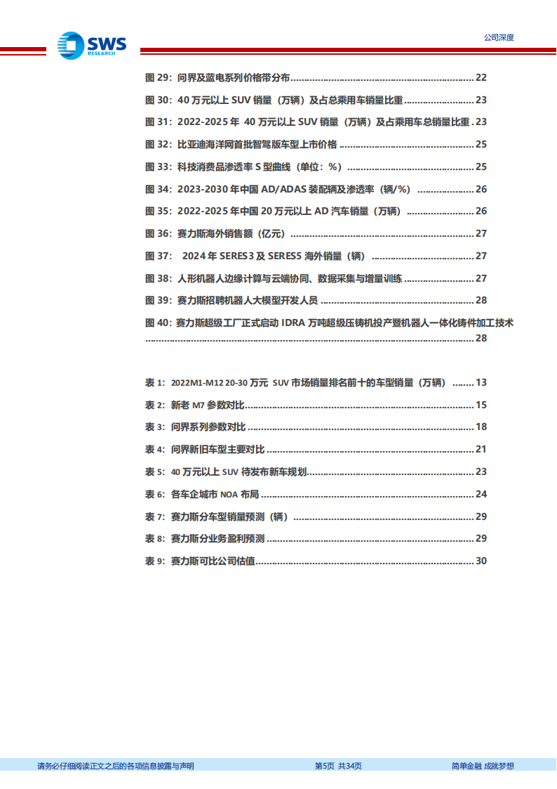 赛力斯研究报告：拥抱华为，转型豪华SUV领军企业，有望继续发力机器人业务,赛力斯,华为,SUV,机器人,赛力斯,华为,SUV,机器人,第5张