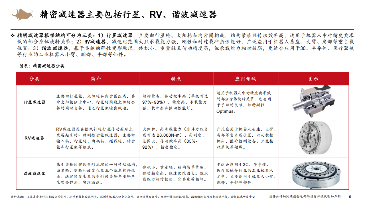 人形机器人减速器行业研究：减速增扭，需求倍增,人形机器人,减速器,人形机器人,减速器,第5张