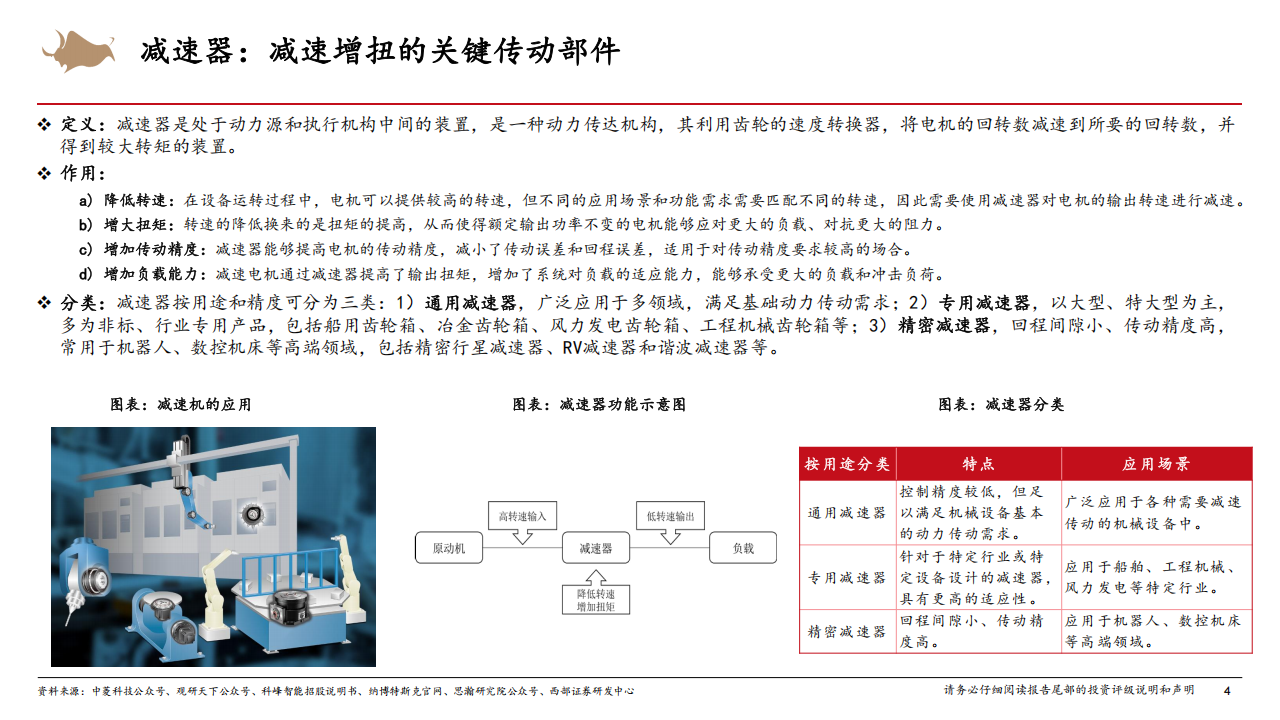 人形机器人减速器行业研究：减速增扭，需求倍增,人形机器人,减速器,人形机器人,减速器,第4张