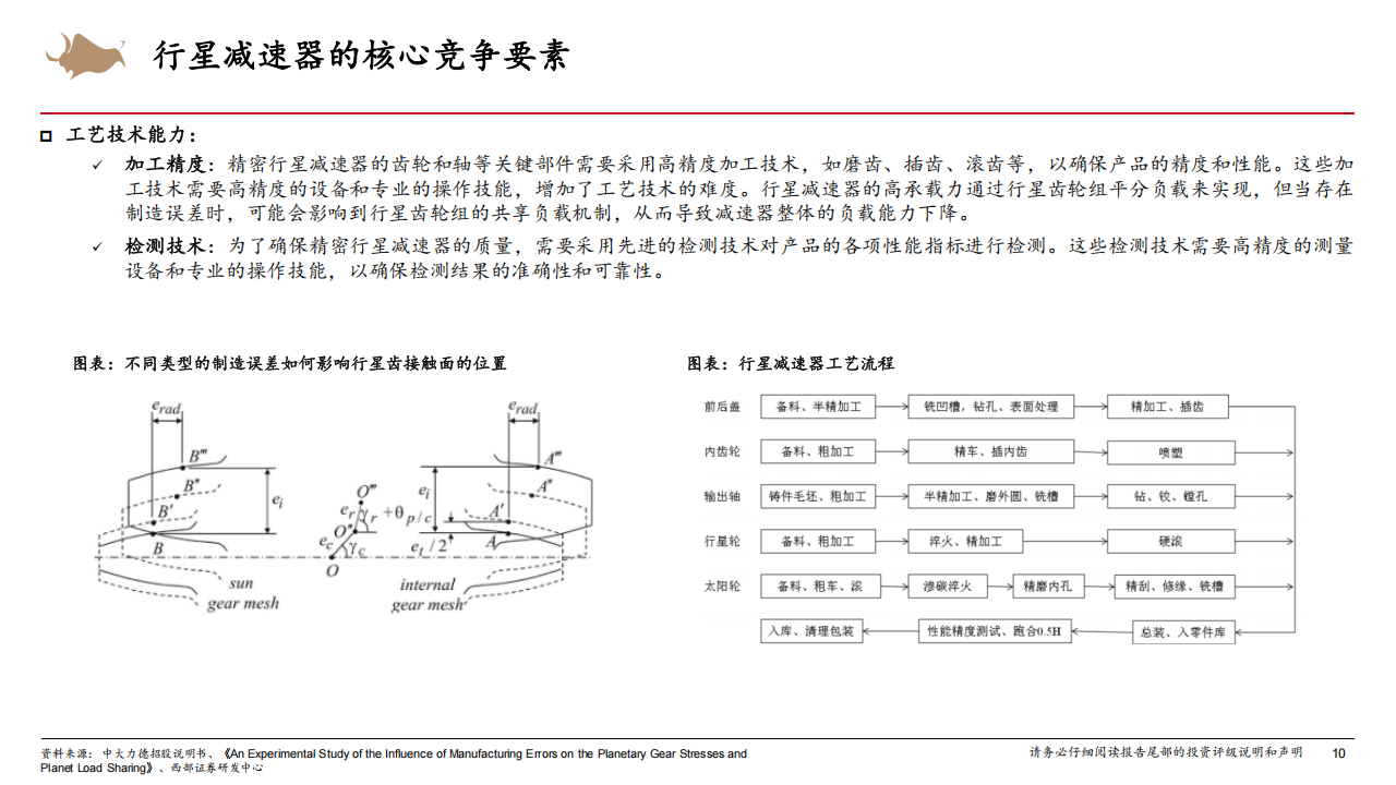 人形机器人减速器行业研究：减速增扭，需求倍增,人形机器人,减速器,人形机器人,减速器,第10张