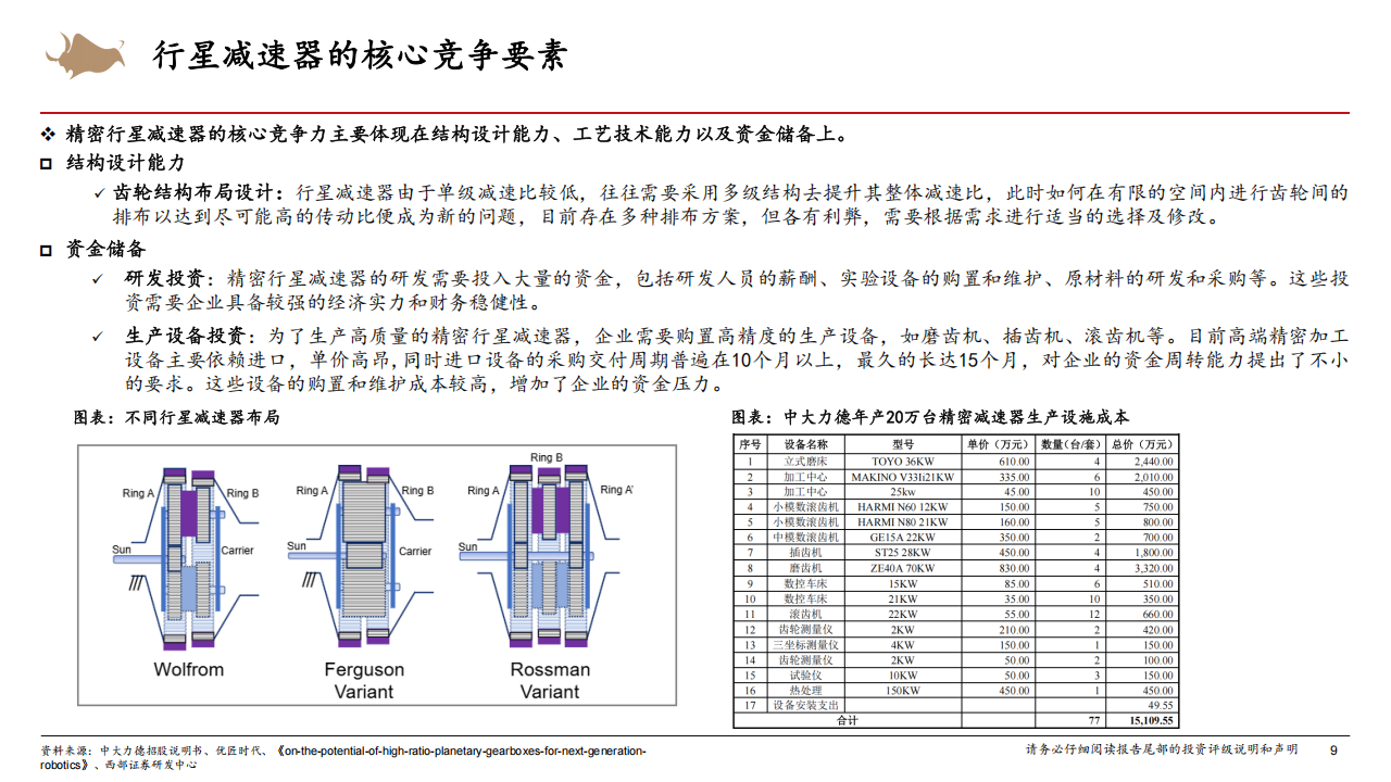 人形机器人减速器行业研究：减速增扭，需求倍增,人形机器人,减速器,人形机器人,减速器,第9张