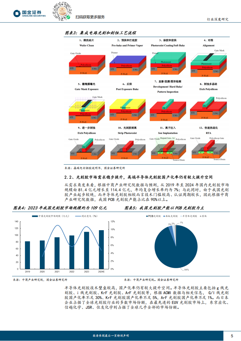 半导体相关电子化学品行业分析：Deepseek推动AI技术蓬勃发展，相关化工新材料有望收益,半导体,Deepseek,AI,半导体,Deepseek,AI,第5张