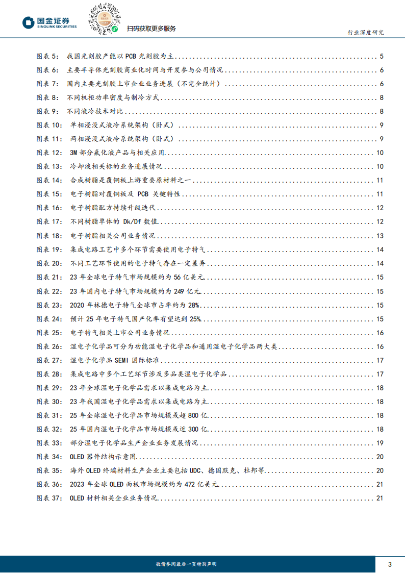 半导体相关电子化学品行业分析：Deepseek推动AI技术蓬勃发展，相关化工新材料有望收益,半导体,Deepseek,AI,半导体,Deepseek,AI,第3张