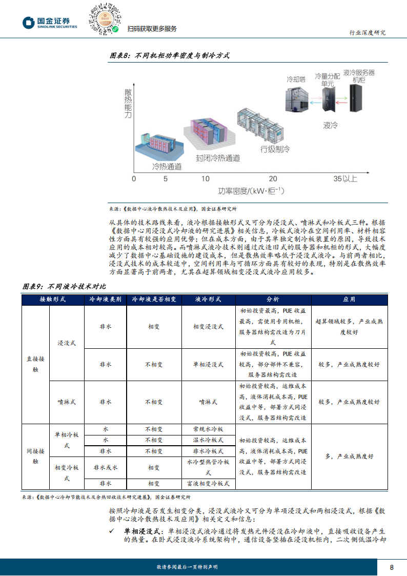 半导体相关电子化学品行业分析：Deepseek推动AI技术蓬勃发展，相关化工新材料有望收益,半导体,Deepseek,AI,半导体,Deepseek,AI,第8张