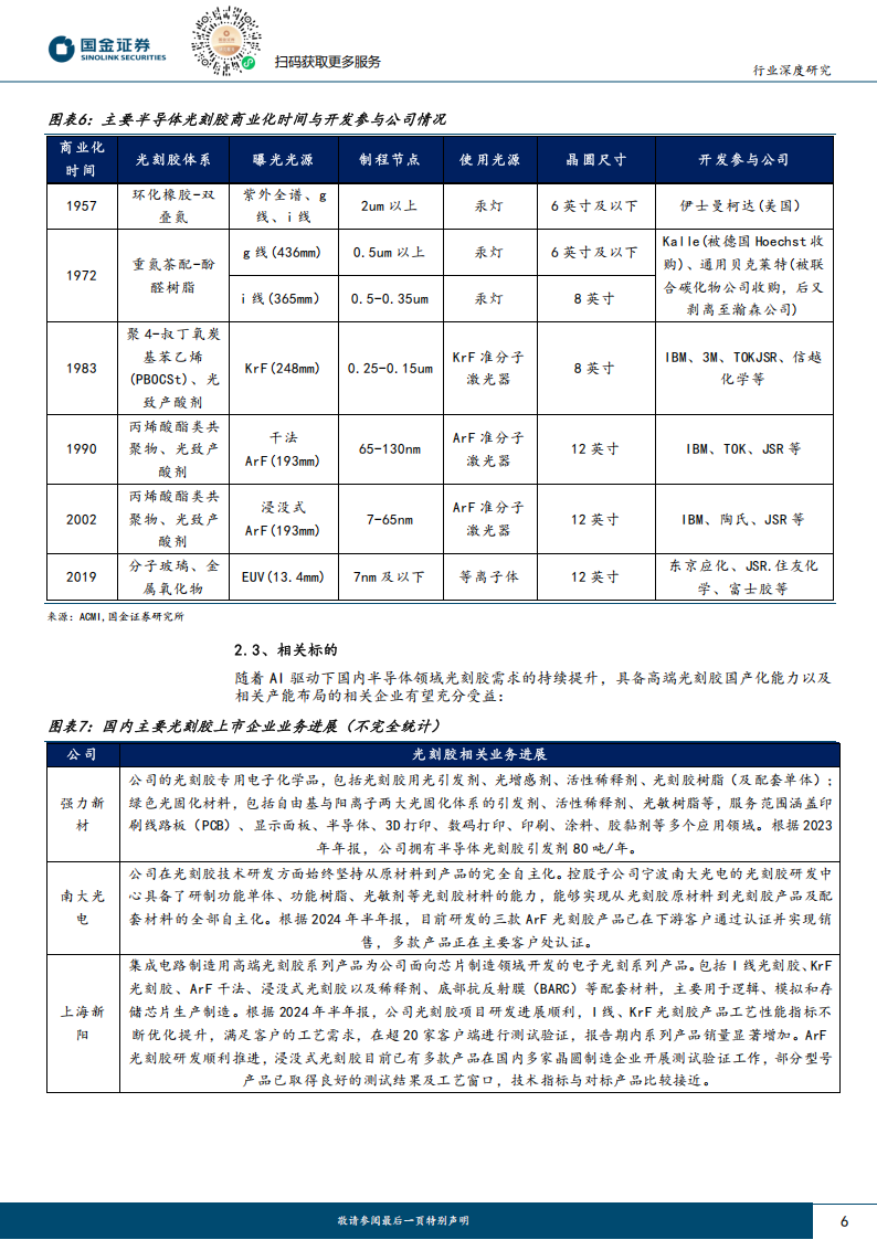 半导体相关电子化学品行业分析：Deepseek推动AI技术蓬勃发展，相关化工新材料有望收益,半导体,Deepseek,AI,半导体,Deepseek,AI,第6张