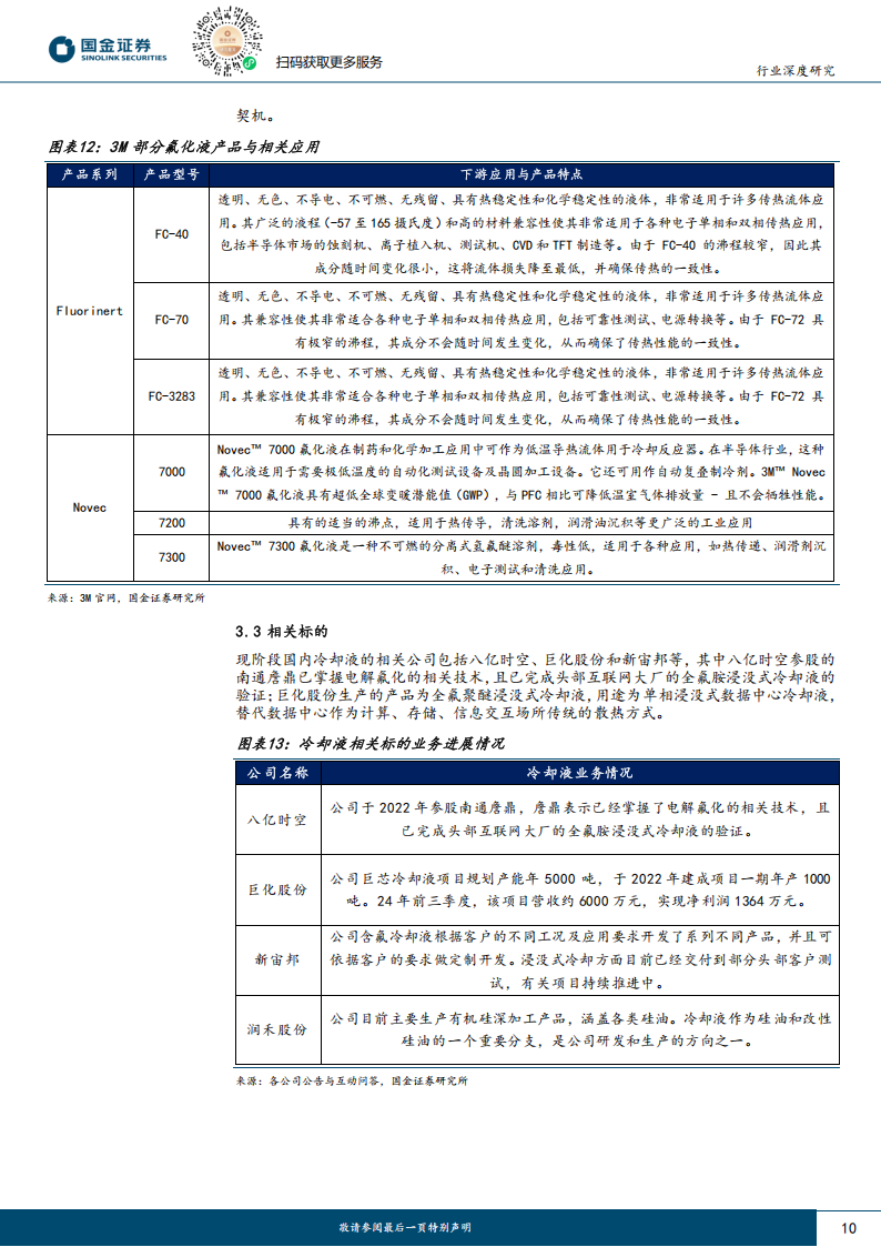 半导体相关电子化学品行业分析：Deepseek推动AI技术蓬勃发展，相关化工新材料有望收益,半导体,Deepseek,AI,半导体,Deepseek,AI,第10张